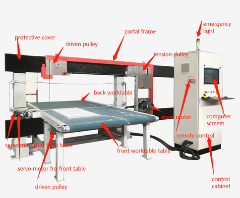 DTC-FK2012 CNC двойной автомат для резки пены лезвия провода 3d высокая точность